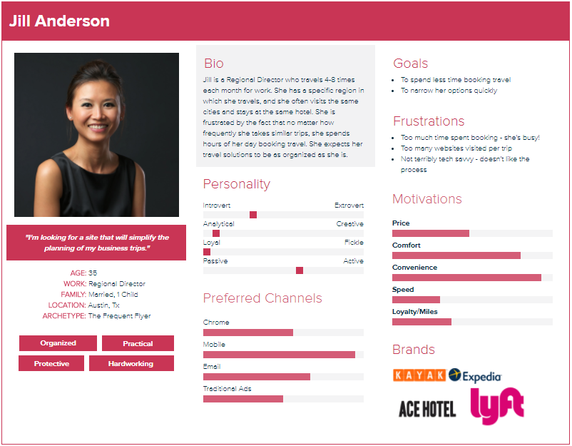 example of a buyer persona