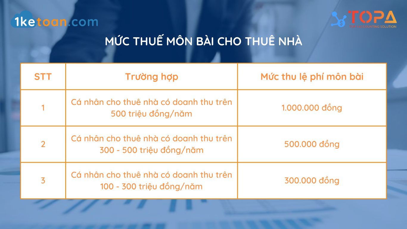 muc-thue-mon-bai-cho-thue-nha