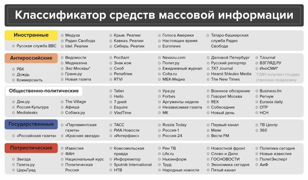 Суверенитет РФ: факты, доказательства, что Россия — колония США.  Государственный суверенитет России потерян.