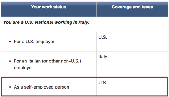 Self-employed Americans in Italy - Image 1