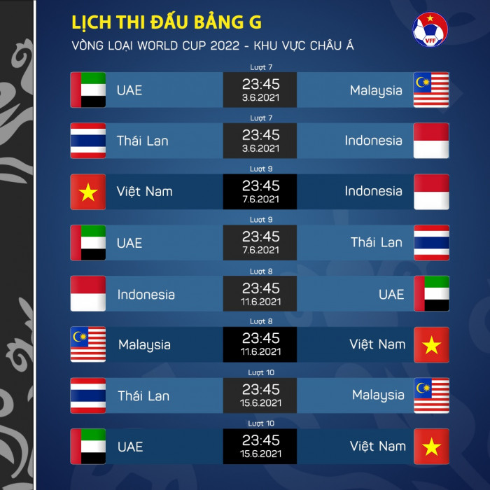 lịch thi đấu trận Việt Nam vs Indonesia trong bảng B ngày 7 tháng 6