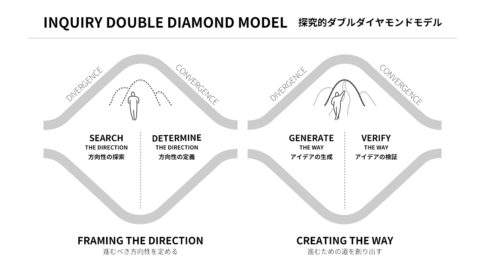 デザイン思考の2つの本質的特徴 連載 デザイン思考のルーツから その本質を探る 第2回 Cultibase