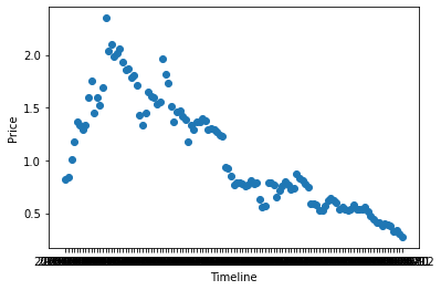 A matplotlib scatterplot