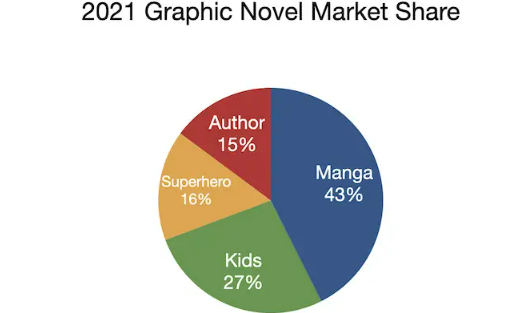 novel games statistics