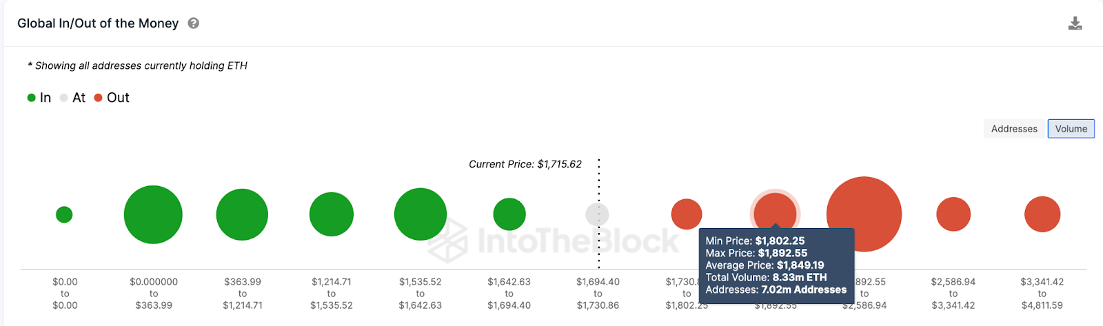 Ethereum (ETH) Price Prediction GIOM data