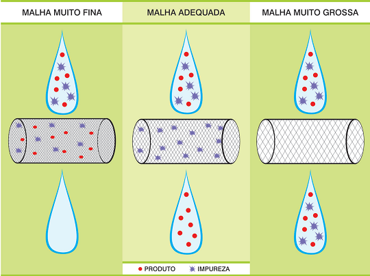 Cuidado en la elección de filtros de malla para la aplicación de plaguicidas