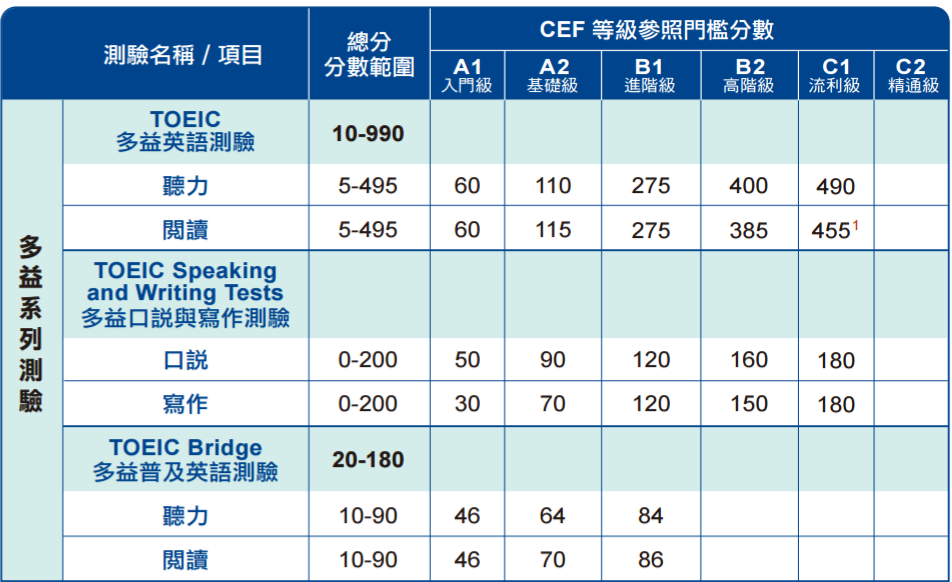 EOA 線上英文家教 | 自學英文