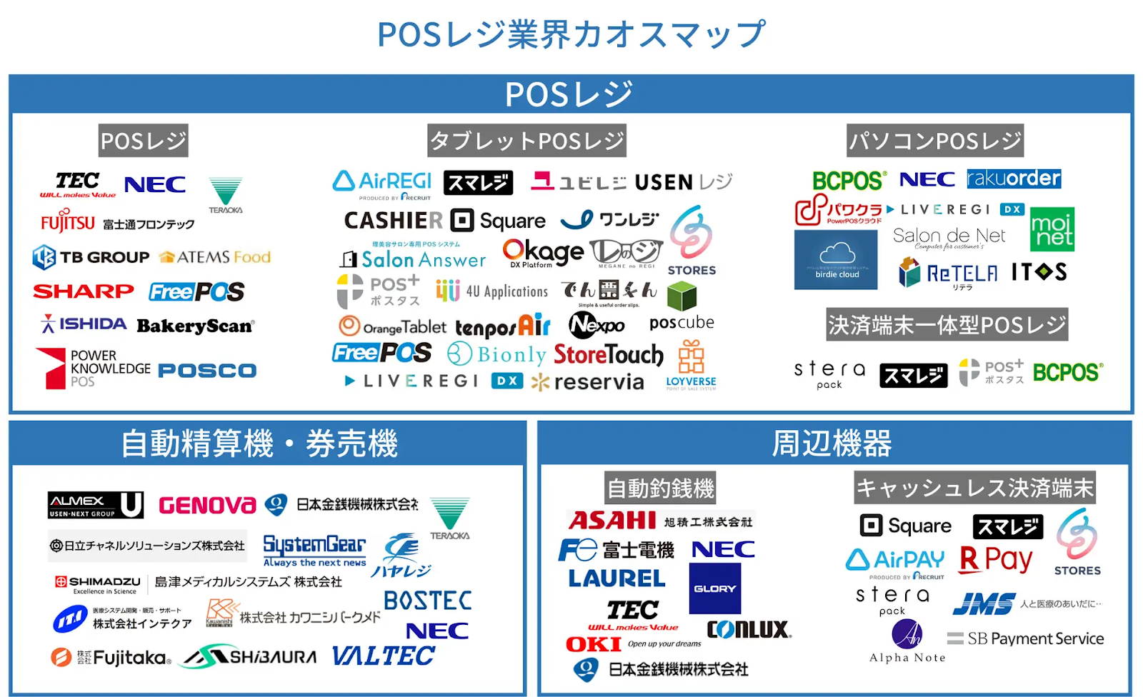 POSレジメーカー一覧が記載されたカオスマップ