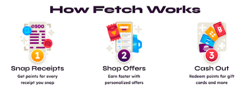 Fetch makes earning a free Visa gift card simple in three steps. 