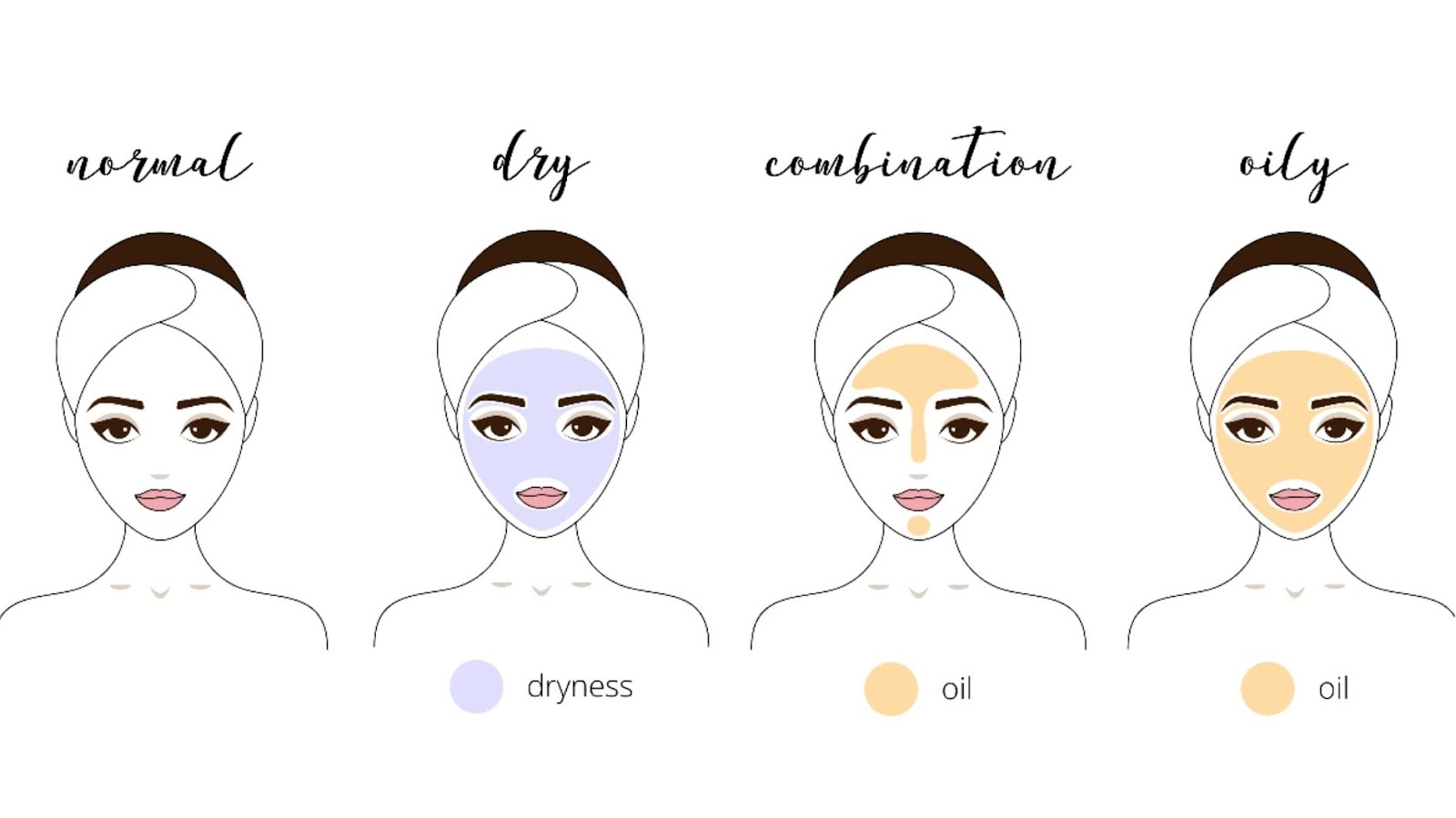Understanding Your Skintype