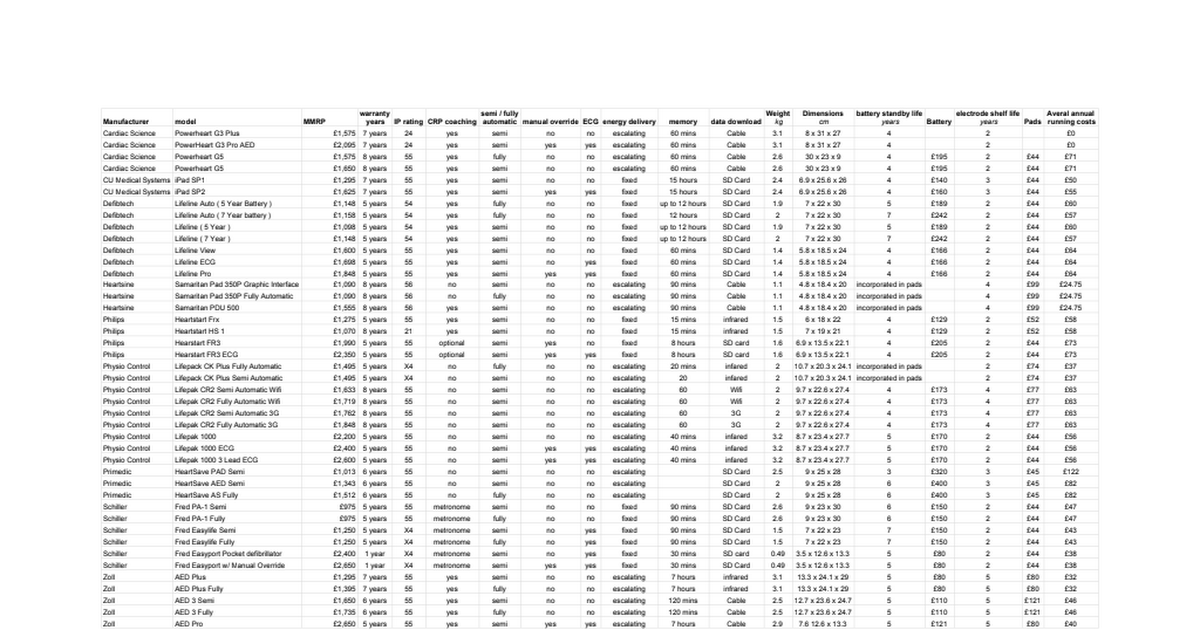 AED Comparison_ - Google Sheets