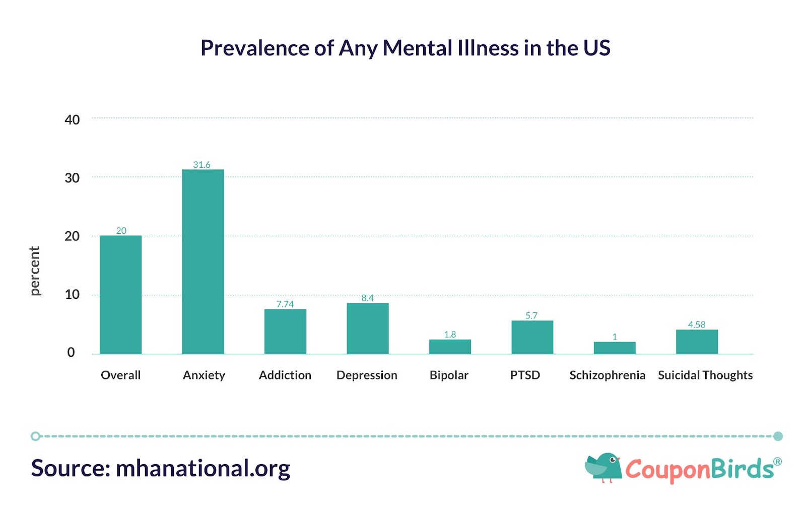 Growing Mental Health Crisis in the United States