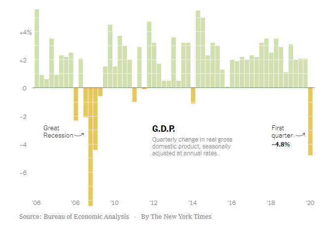 PIB trimestral de los Estados Unidos. Fuente: Bureau of Economic Analysis. 