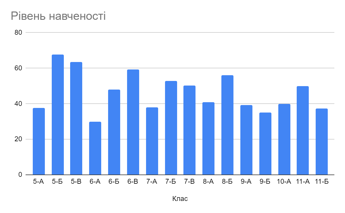 Диаграмма