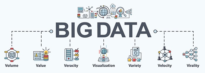 What Is Data Analytics? Definition, Types, and Examples