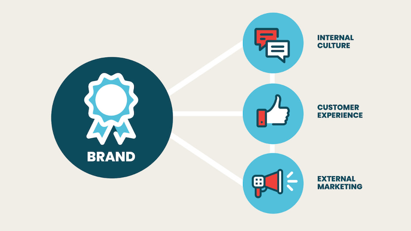 Banyak Brand dalam Satu Perusahaan? Ini Strategi Multi Branding