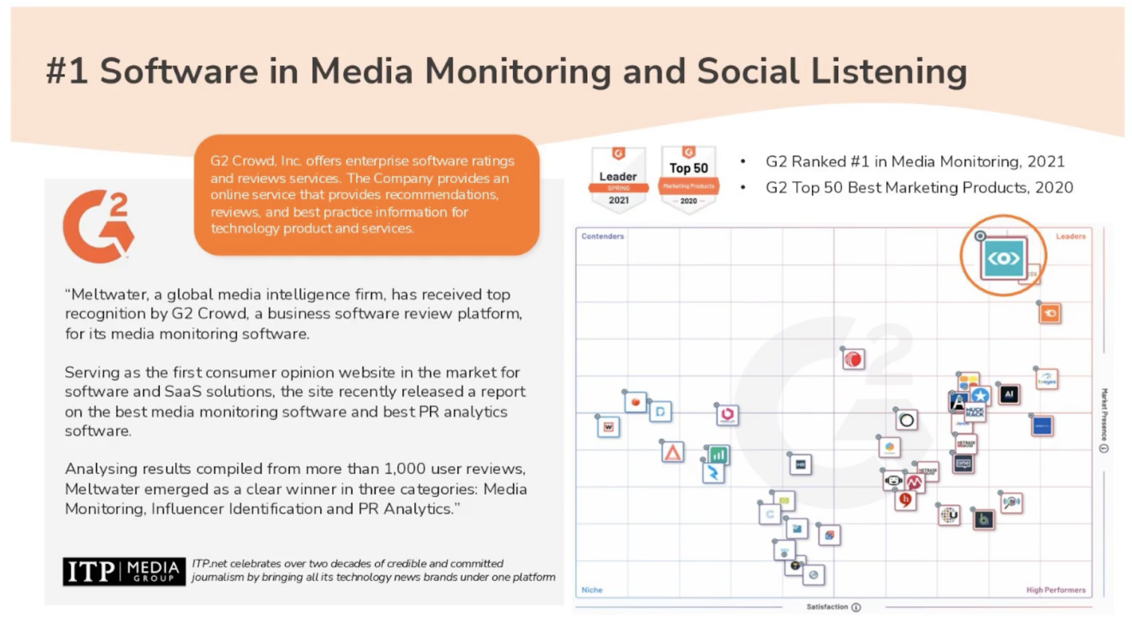 #1 Software in media montoring and social listening