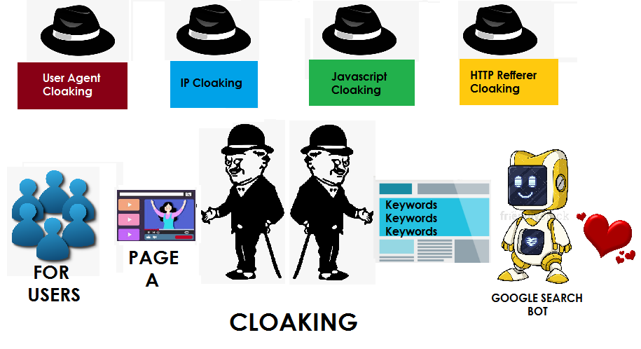 Different Types of Cloaking -time4servers
