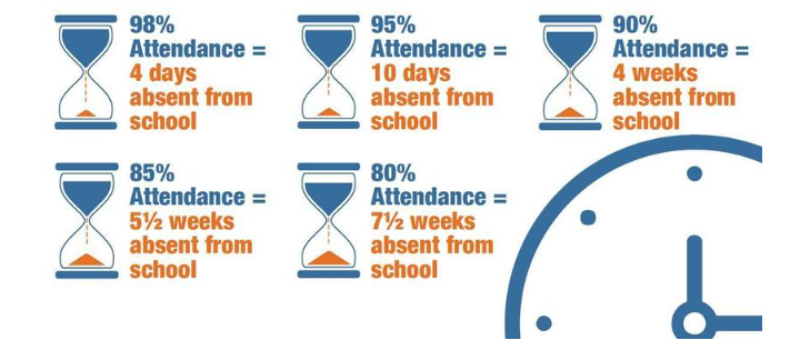 Attendance Chart