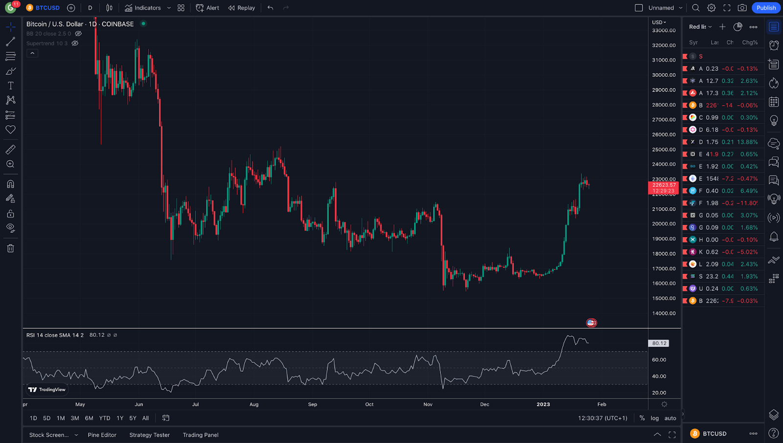 graphique tradingview