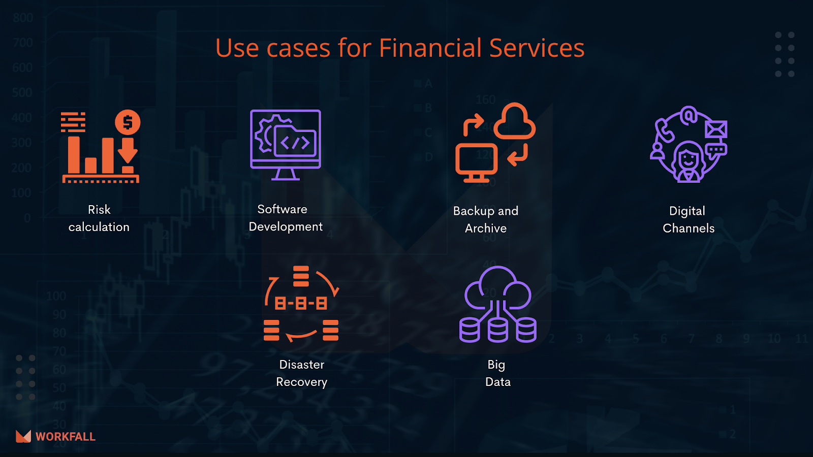 Use cases of Financial Services