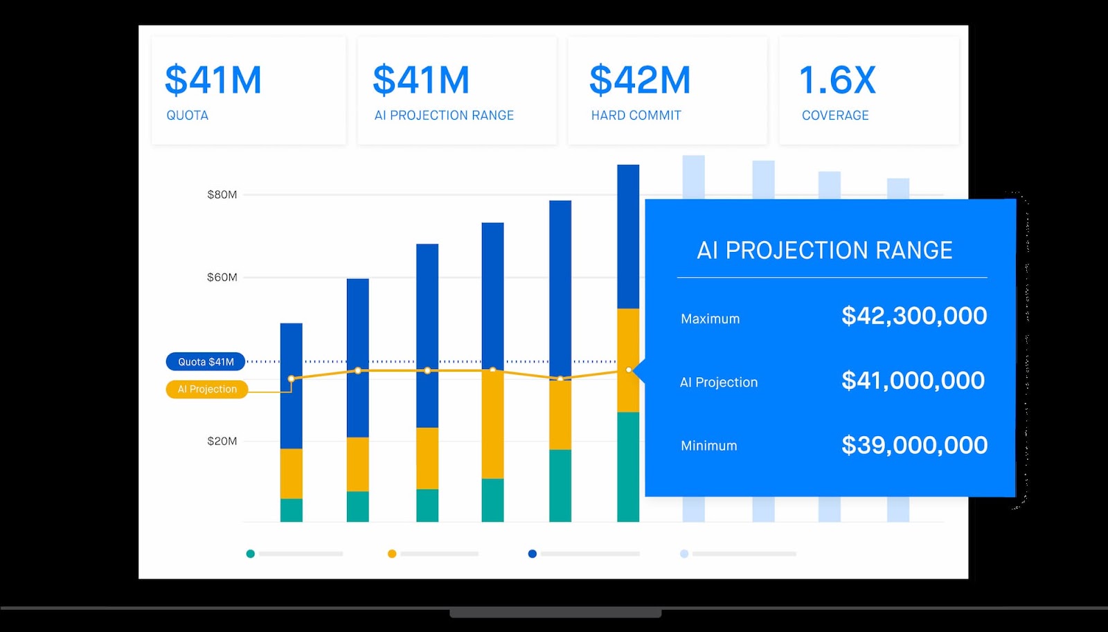 Sales effectiveness Clari