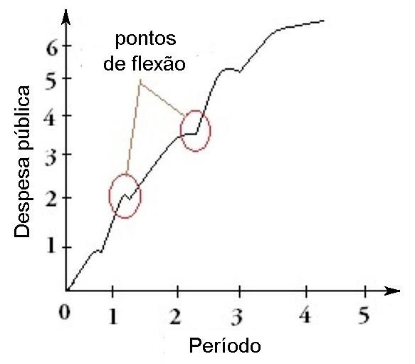 800px-Peacock-Wiseman_Hypothesis.jpg