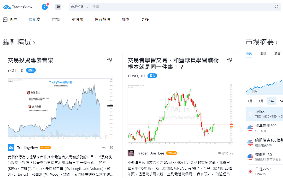 台股加權指數走勢圖與K線圖