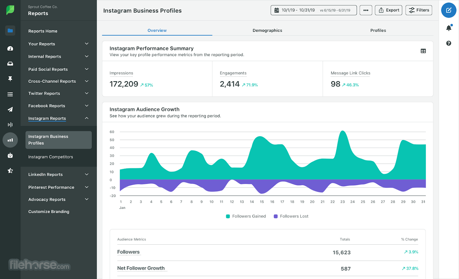 Sproutsocial