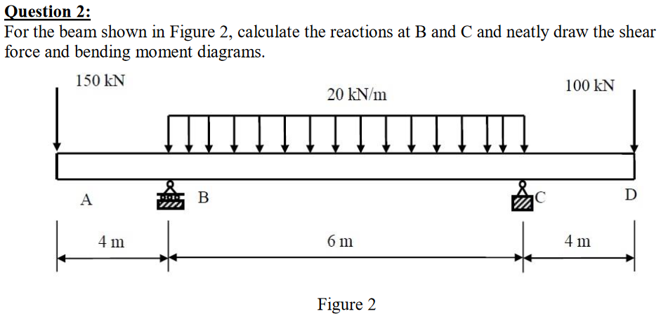 Solved Question 2: For the beam shown in Figure 2, calculate | Chegg.com