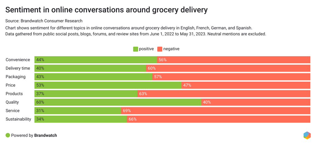 Brandwatch image