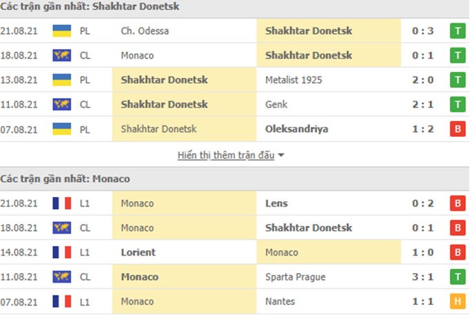 Soi kèo bóng đá Shakhtar Donetsk vs Monaco, 02h00 ngày 26/8 2