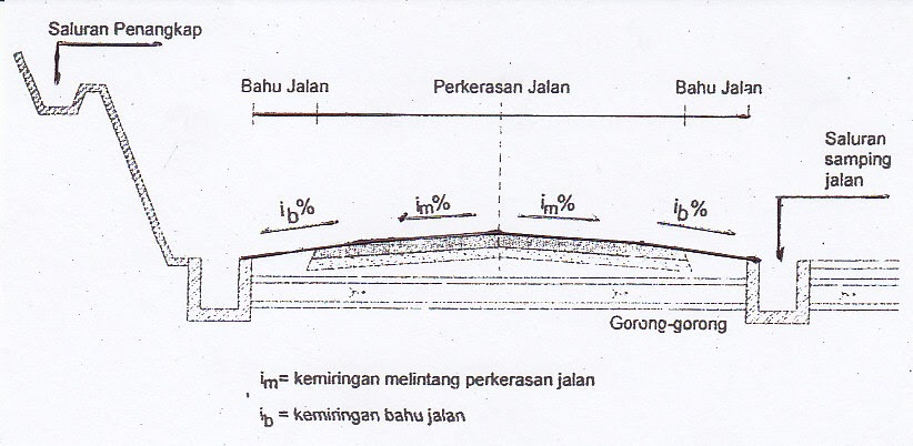 Terbaru 40 Gambar  Kerja Jalan 