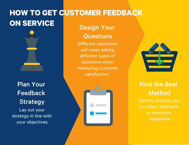 how to get customer feedback on service