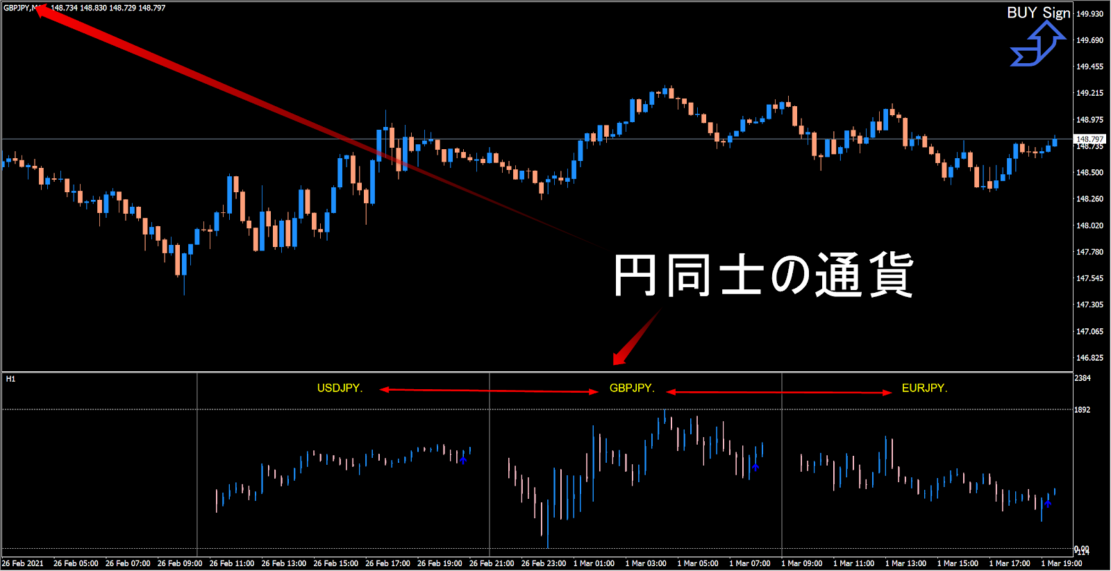 ・ USXAD.,M15 L27258 L274 ] 7 L27259 L274 ] 7 <br>USDJPY <br>ド ル 同 士 の 通 貨 <br>GBPUSD <br>BUY Sign <br>2 日 5 <br>12 日 045 <br>ー コ 45 <br>t27240 <br>日 知 <br>t26440 <br>0 知 <br>125640 <br>乃 為 5 <br>124 日 35 <br>l. 、 35 <br>124035 <br>為 635 <br>123230 <br>2 日 2 お <br>ど Feb 20 ~ 1 <br>ム Feb 間 : 1 5 ム Feb 1 5 ム Feb 13 : 1 5 ム Feb 22 : 1 5 25 Feb 02 : 1 5 25 Feb : 1 5 25 Feb 間 : 1 5 25 Feb 1 5 25 Feb 13 : 1 5 25 Feb 22 : 1 5 25 Feb 02 : 1 5 25 Feb : 1 5 25 Feb 間 : 1 5 25 Feb 1 5 25 Feb 13 : 1 5 25 Feb 22 : 1 5 