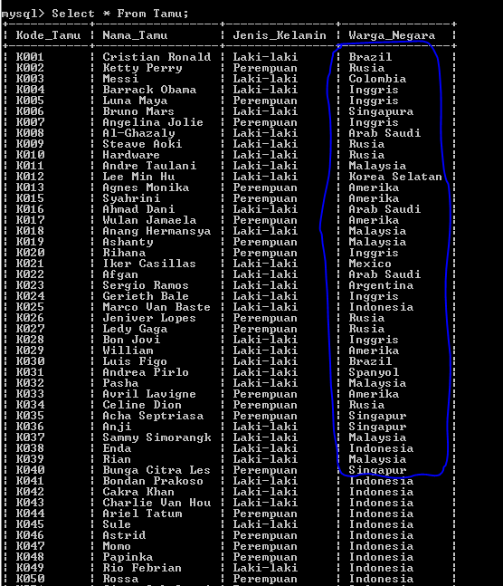 C:\Users\Aras\Documents\Tugas semester 1\Basis data\Tugas besar\6 Update & Delete\Update\Update 10.PNG