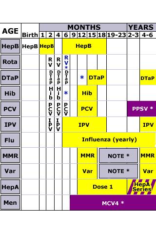 Download Shots 2012 CDC Immunizations apk