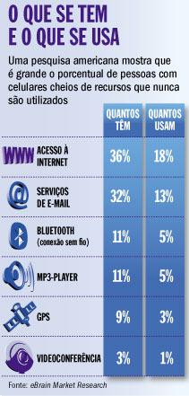http://veja.abril.com.br/110707/imagens/tecnologia4.jpg