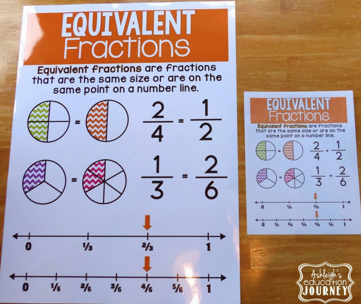 fraction worksheet and poster