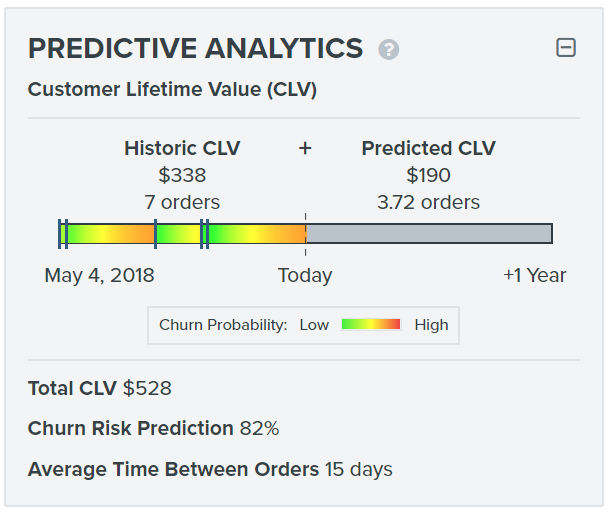 predictive-analytics