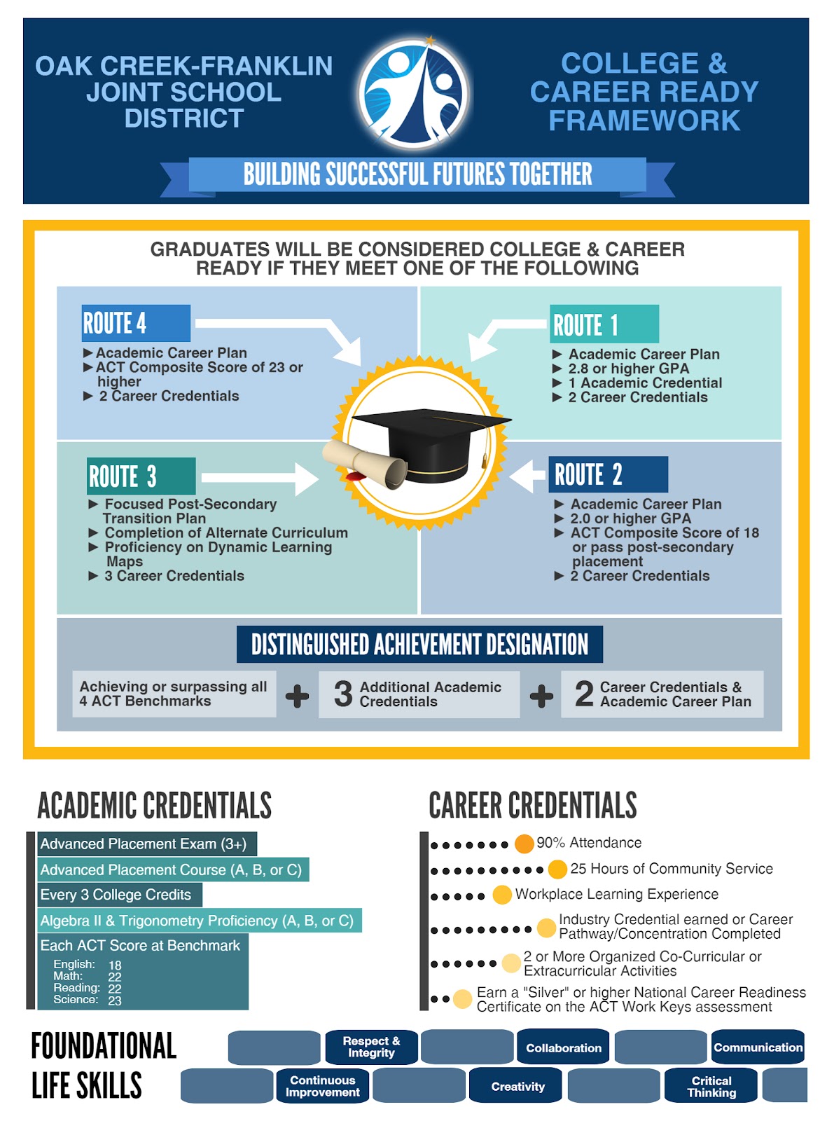 College & Career Ready FrameworkFINAL.jpg