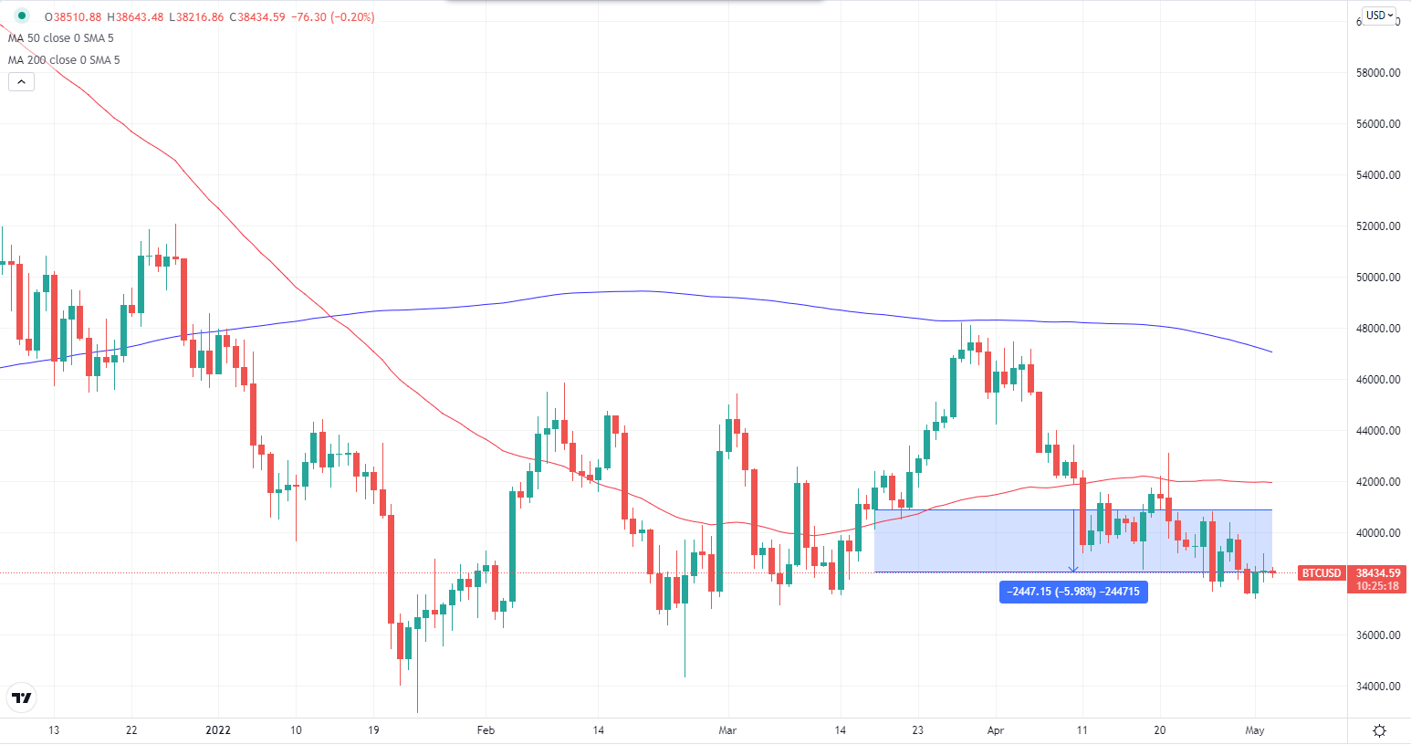 bitcoin-daily-chart