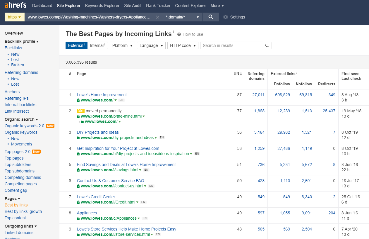 Ahrefs top-performing content by links