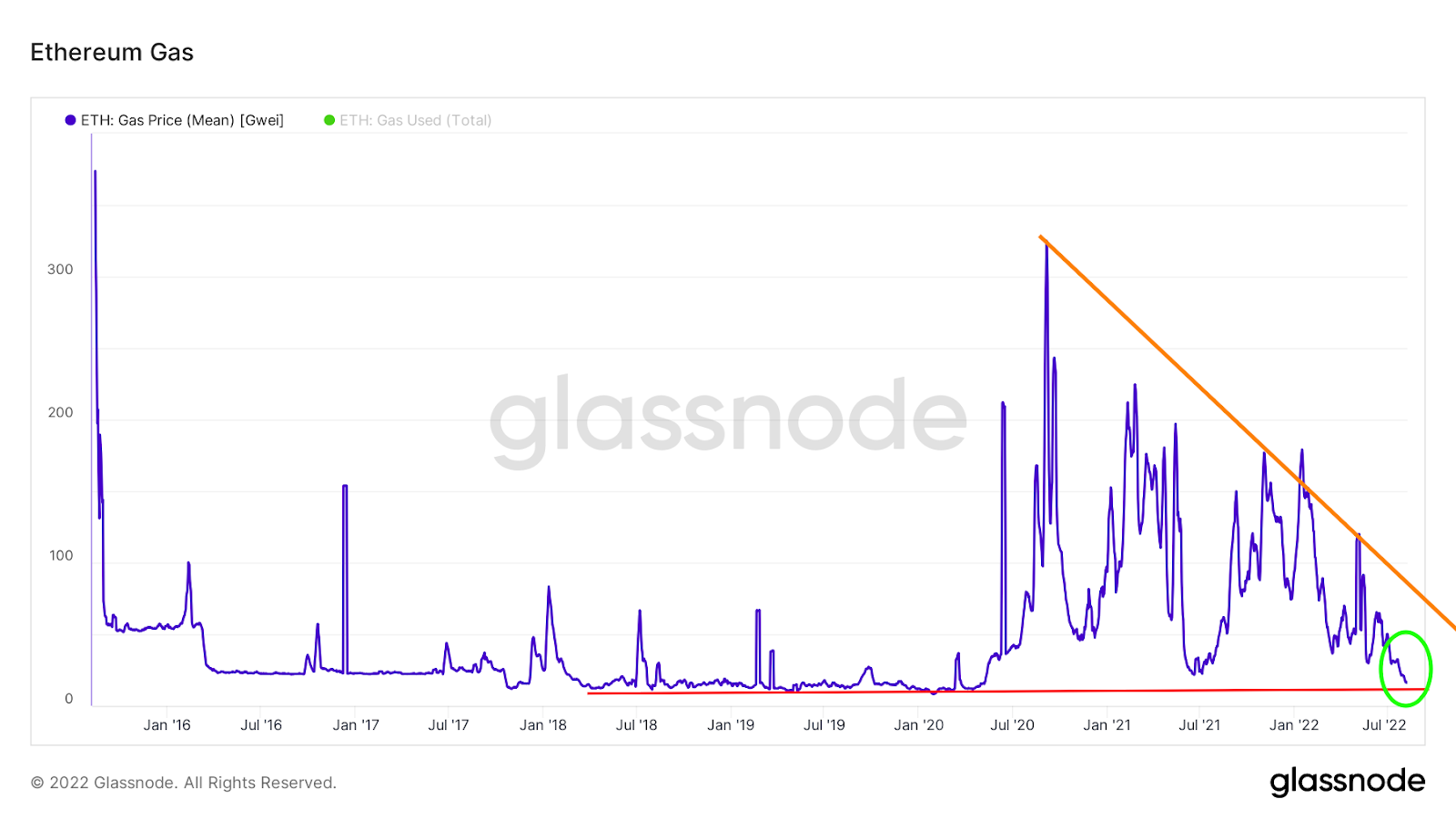 ethereum_gas_price