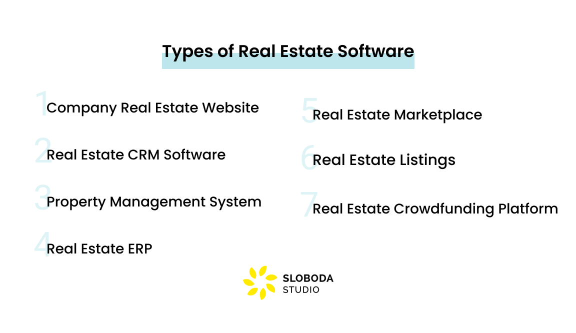 Types of Real Estate Software