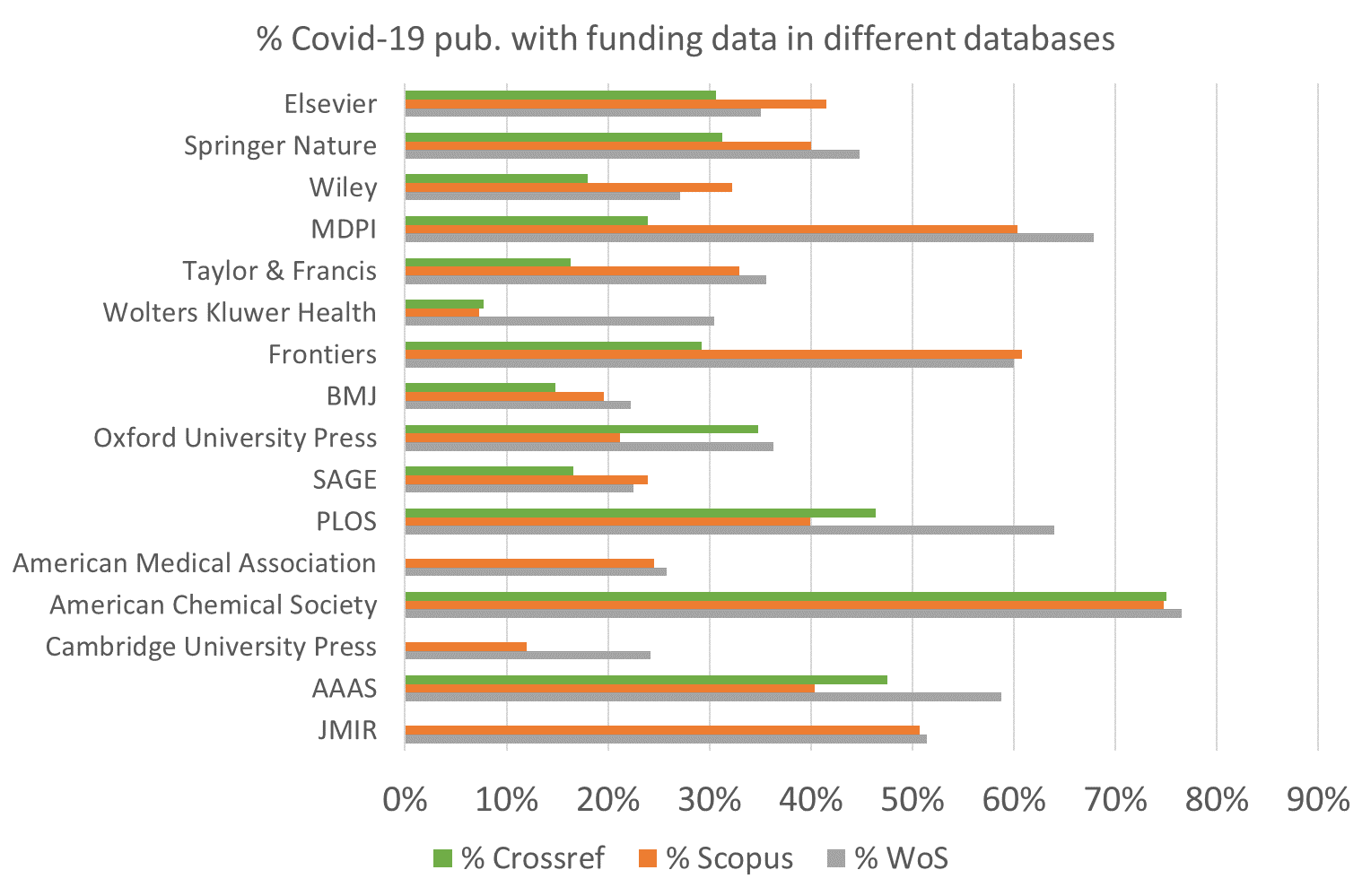 Chart, bar chart

Description automatically generated