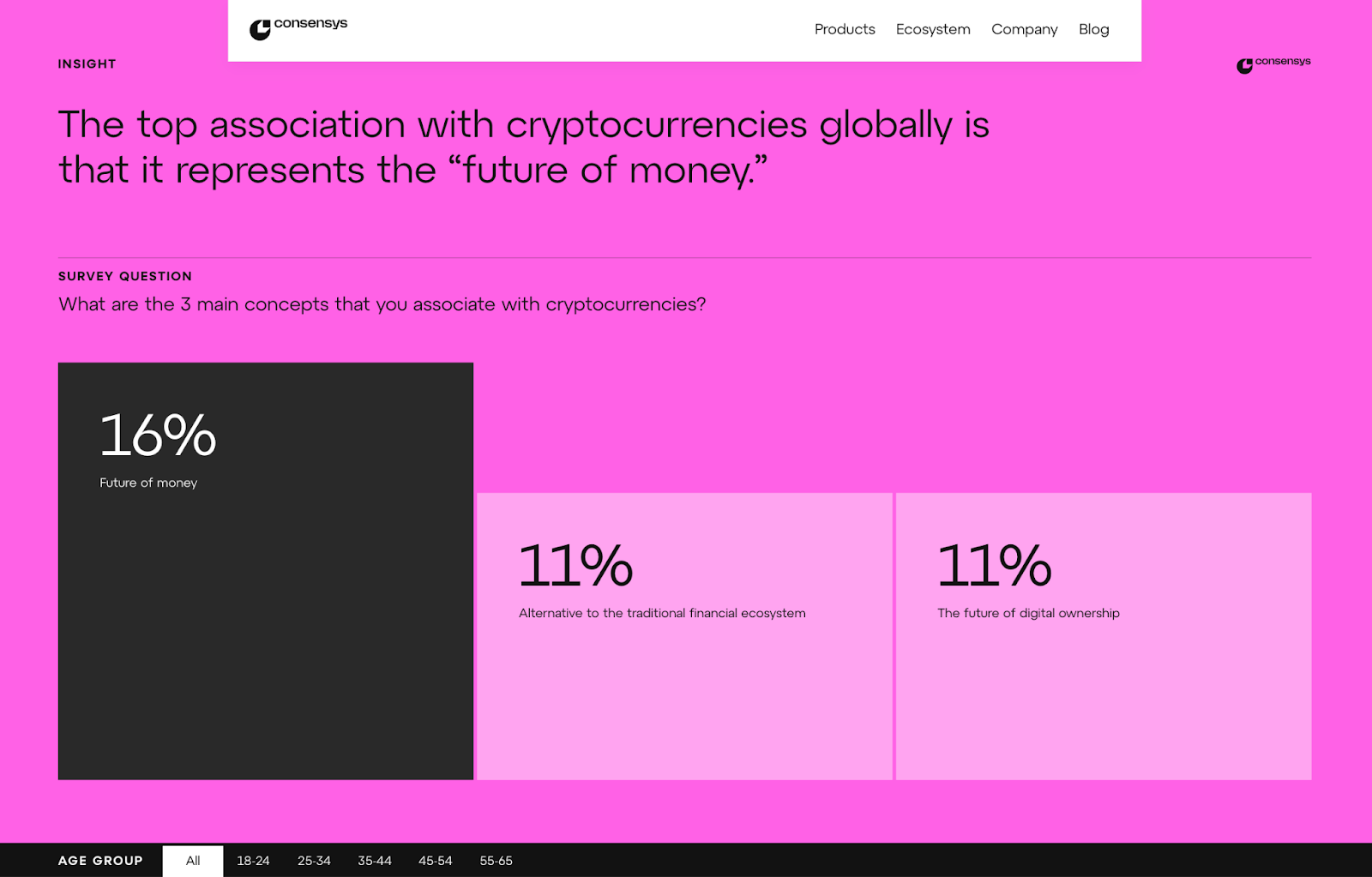 Cryptocurrency awareness vs knowledge: To educate to empower | Opinion - 2