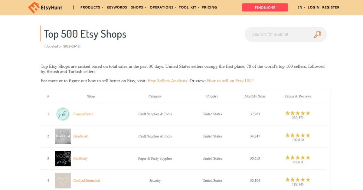 etsyhunt Find Top 500 Etsy Sellers