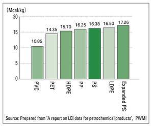 energy consumption polymers