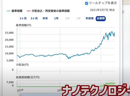 Emaxis Neoに投資するなら絶対に知っておくべき3つのこと ライオン兄さんのお金の学校